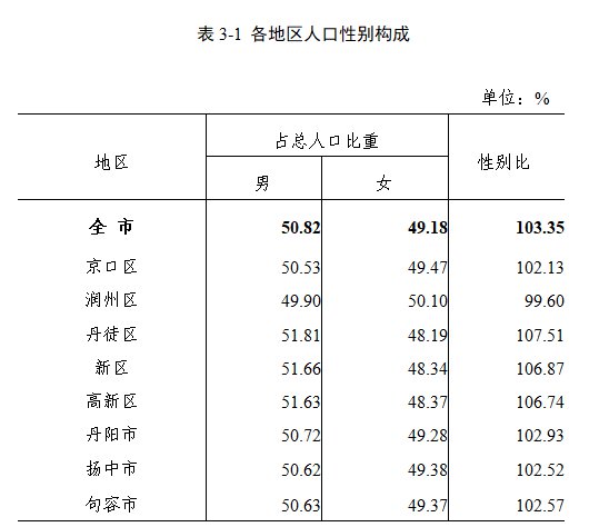 中国人口资源_10019中国人口排名姓氏人口_人口,资源,环境与可持续发展