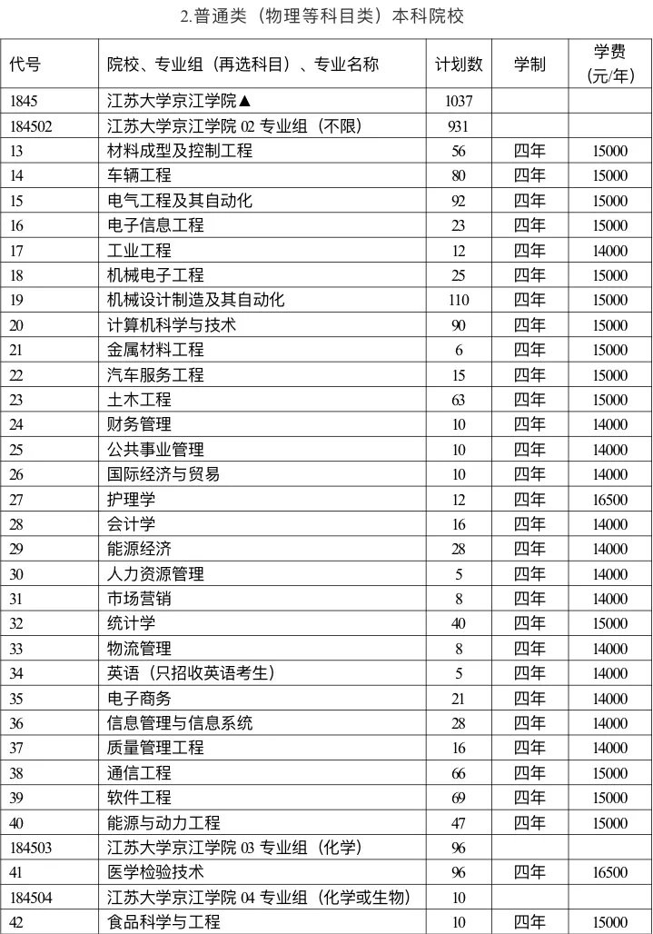 江蘇大學京江學院2021年招生計劃(省內 省外)