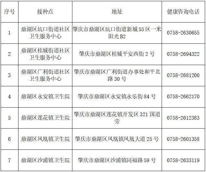 关注后在对话框回复【311】可获取肇庆3-11岁人群新冠疫苗接种安排