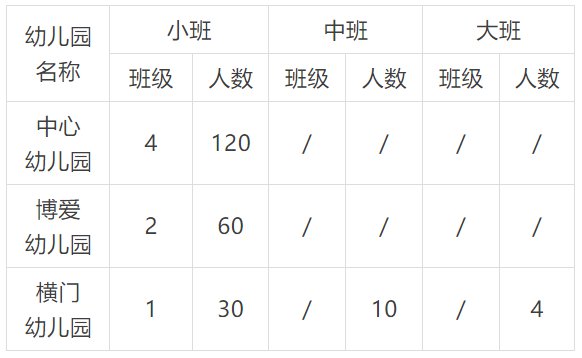 2021中山南朗鎮公辦幼兒園招生報名指引時間地點方式