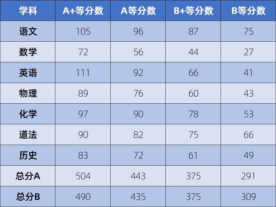 海南2023中考录取分数线_中考录取分数海南线2023年_2021中考海南分数线