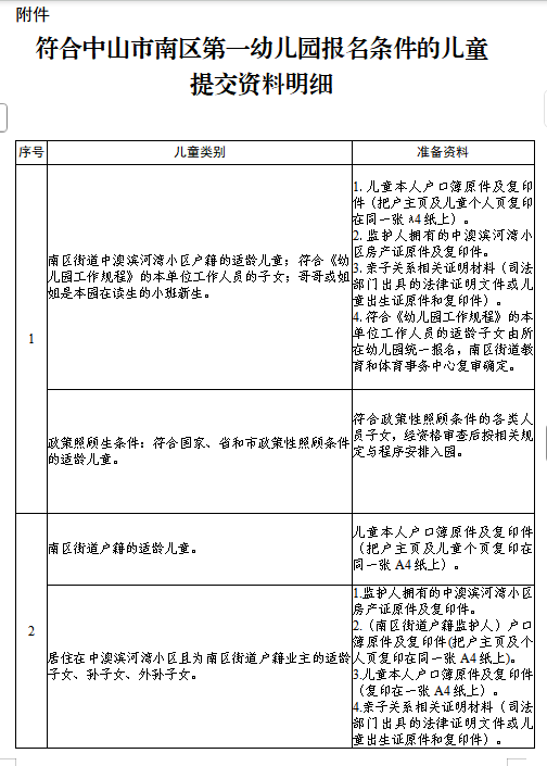 2026中山南区公办幼儿园秋季学期招生简章汇总（持续更新中）
