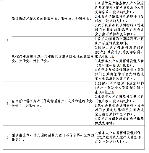 2026中山南区公办幼儿园秋季学期招生简章汇总（持续更新中）