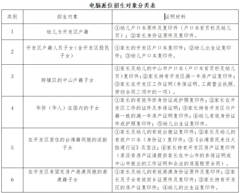 中山火炬高技术产业开发区第一幼儿园2026年秋季招生公告