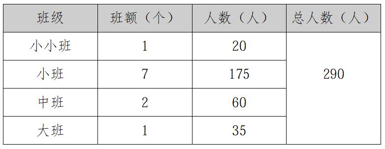 中山火炬高技术产业开发区博凯幼儿园2026年秋季学期招生公告