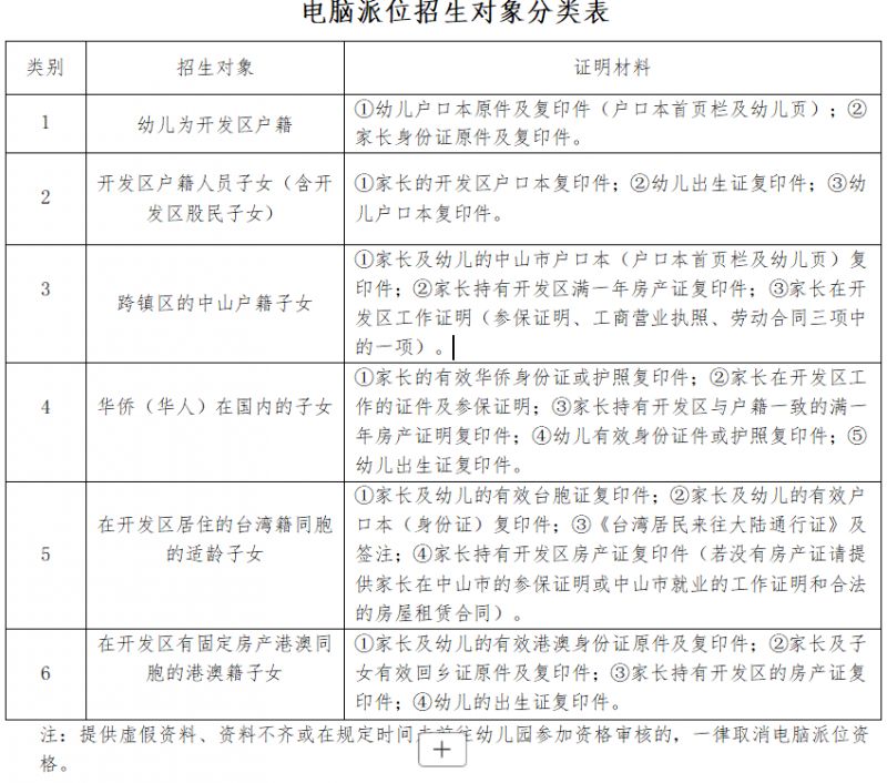 中山火炬高技术产业开发区第二幼儿园2026年秋季招生公告