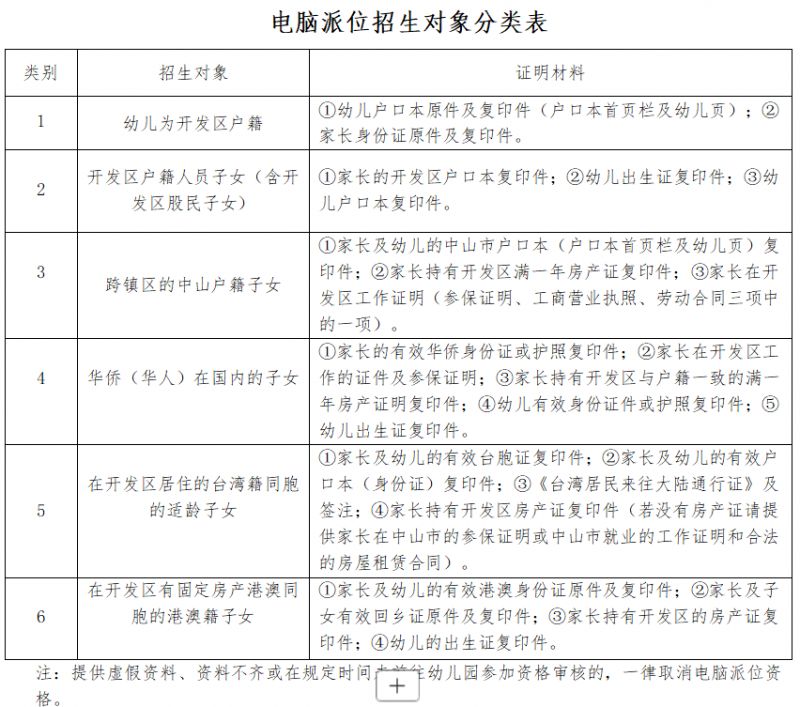 中山火炬高技术产业开发区第三幼儿园2026年秋季招生公告