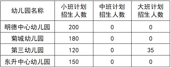 2026中山小榄镇镇属幼儿园招生通告
