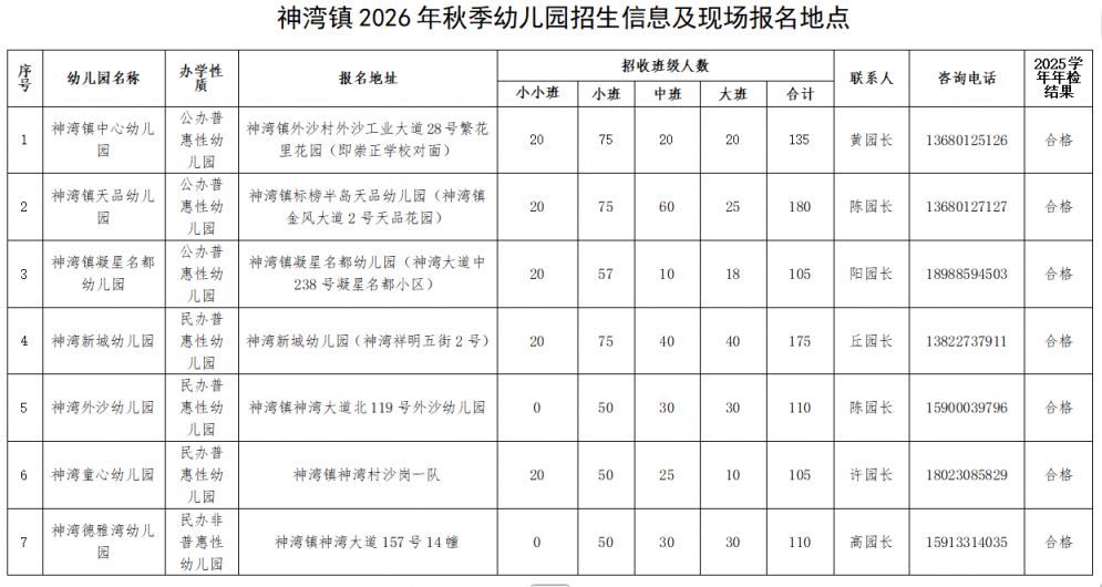 【本地资讯】2026中山神湾镇秋季幼儿园招生通告