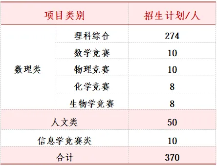 【本地资讯】2026中山第一中学丰山学部自主招生简章