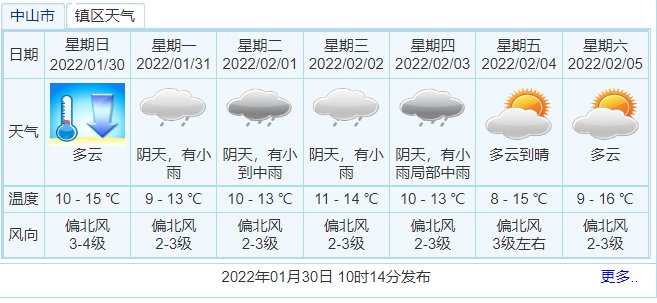 2022中山春节期间天气预报