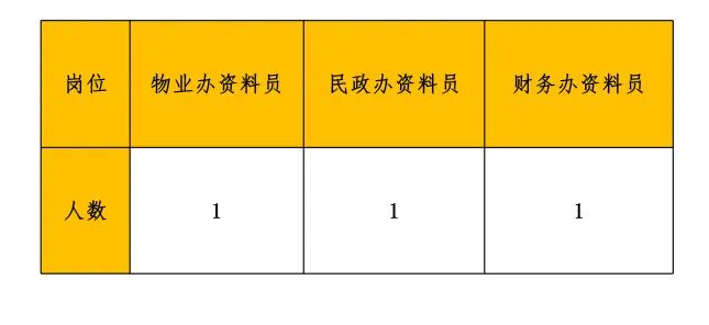 2025中山小榄镇西区社区招聘公告（岗位/报名方式）