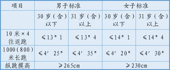 中山市公安局小榄分局公开招聘辅警