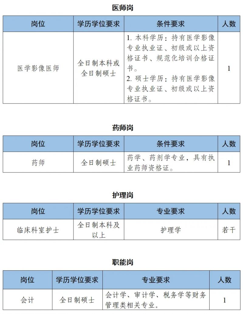 中山市口腔医院2026年第二期校园招聘简章