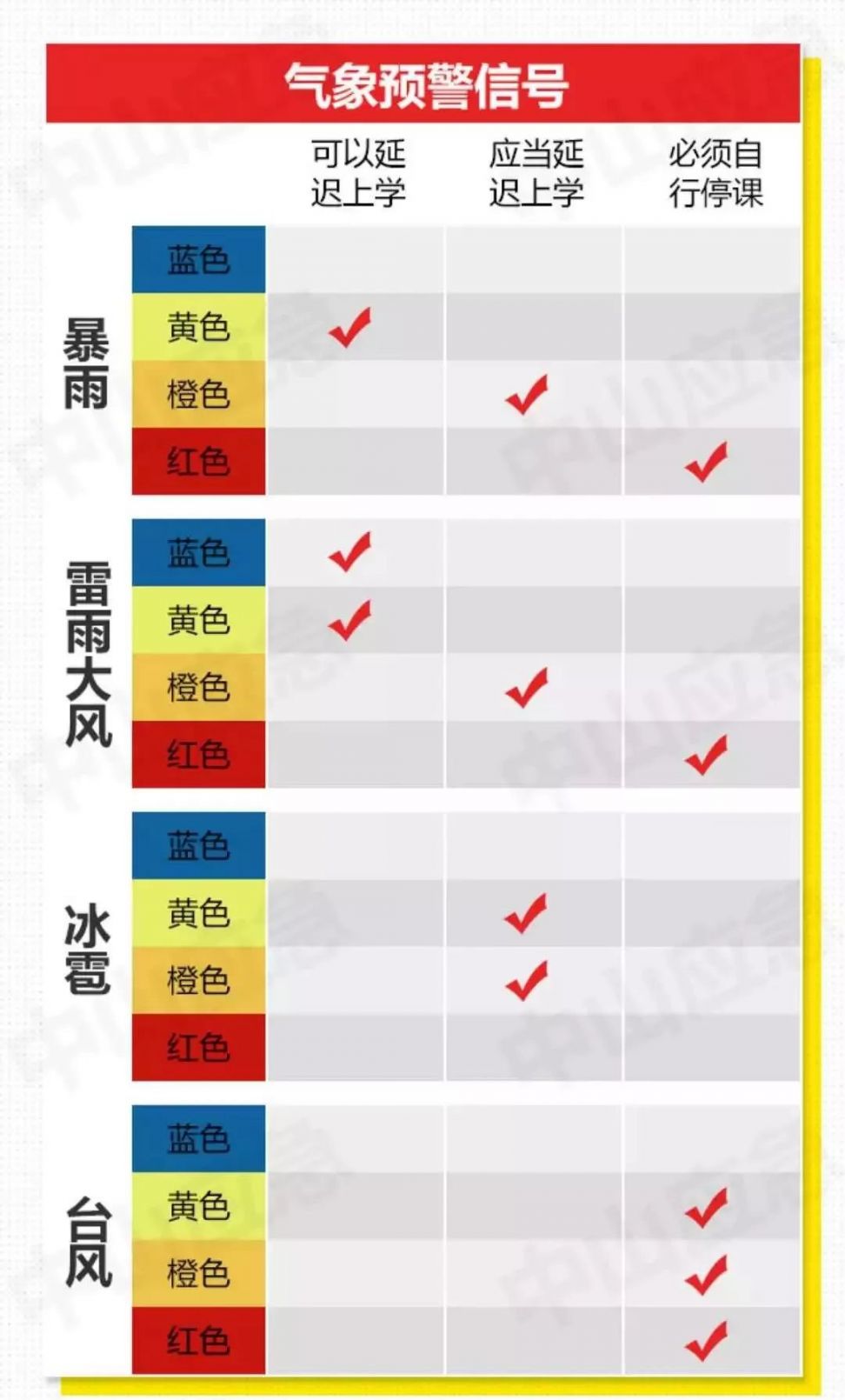 预警级别颜色图片