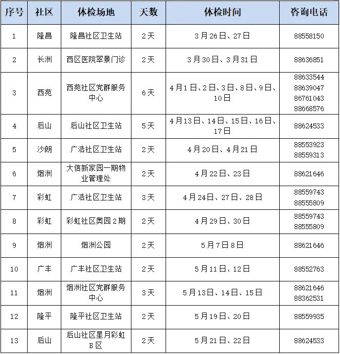2026中山西区街道免费健康体检地点