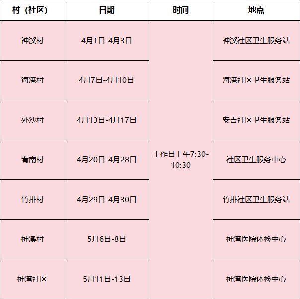 2026中山神湾镇老年人免费健康体检预约地点