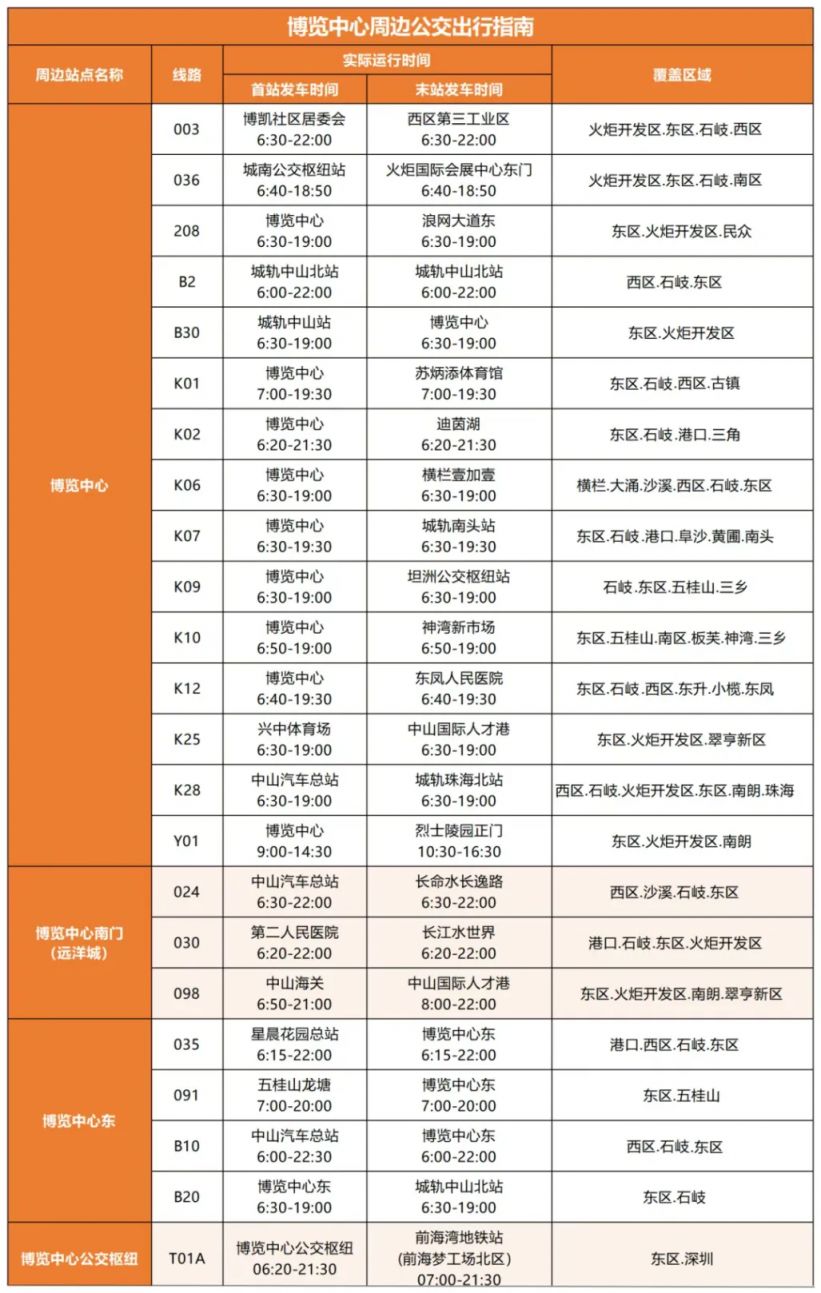 2026中山中考现场咨询会预约攻略