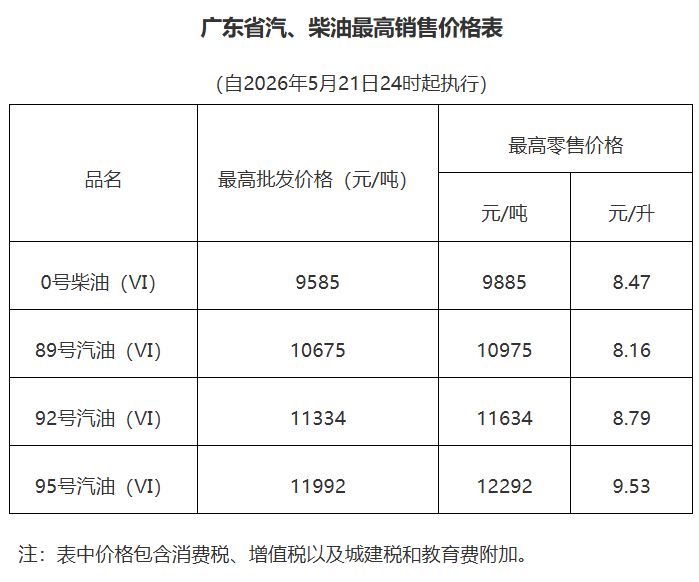 【本地资讯】2026年5月21日24时起成品油价格调整