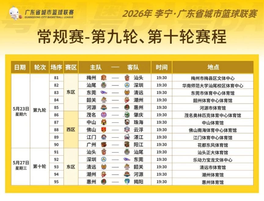【本地资讯】2026广东城市篮球联赛常规赛第九轮预约指南