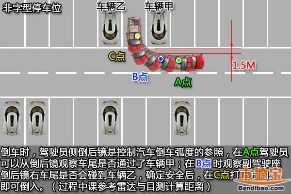2015驾考科目二倒车入库技巧图解