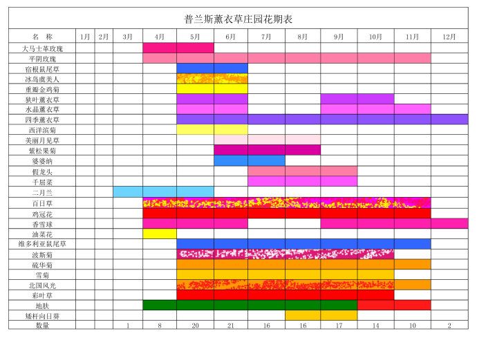 郑州普兰斯薰衣草庄园花期表
