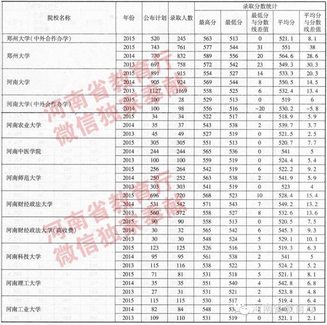 河南科技学院分数线_濮阳到河南科技专修学院路线_河南科技专修学院学费