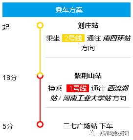 郑州如何坐地铁去郑州火车站