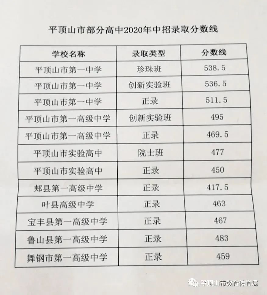 2012年中考查询成绩网址_2016中考查询成绩_河南省中考成绩查询网站