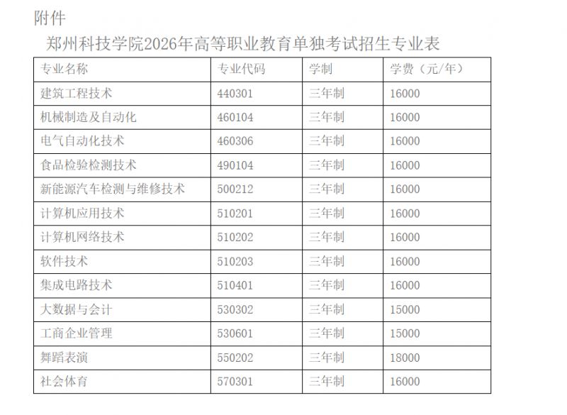 2026年郑州科技学院高等职业教育单独考试招生章程