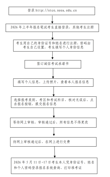 2026年河南省上半年中小学教师资格考试(面试)报名相关事宜答考生问