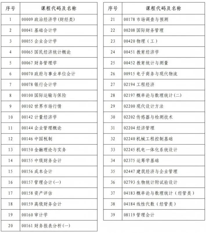 2026年上半年郑州市高等教育自学考试考前提醒