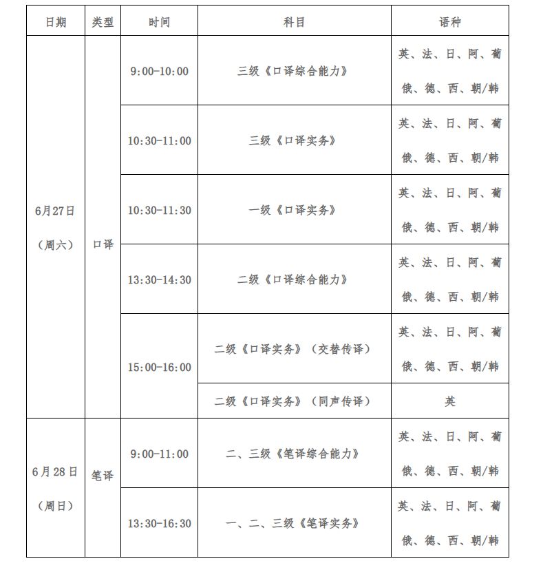 2026年度河南翻译专业资格（水平）考试考务工作的通知