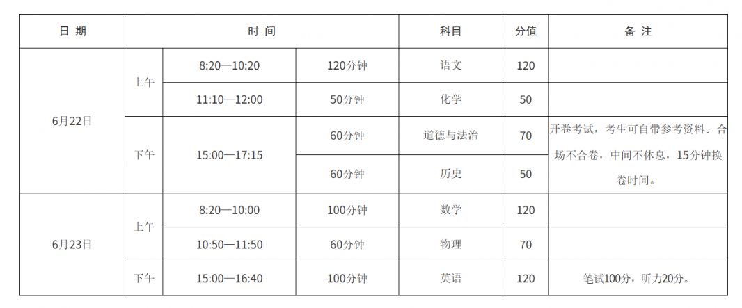 2026年河南省普通高中招生政策解读