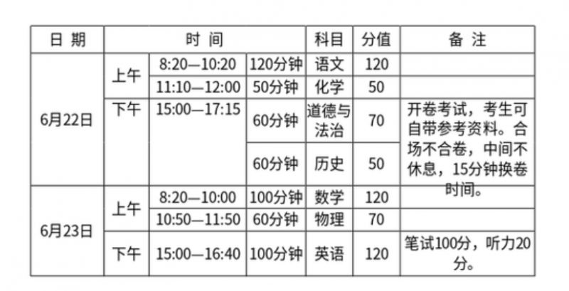 【本地资讯】2026年郑州市市区普通高中招生工作意见