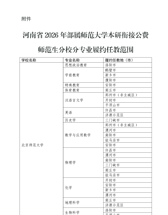 【本地资讯】2026年河南省部属师范大学本研衔接公费师范生分校分专业履约任教范围