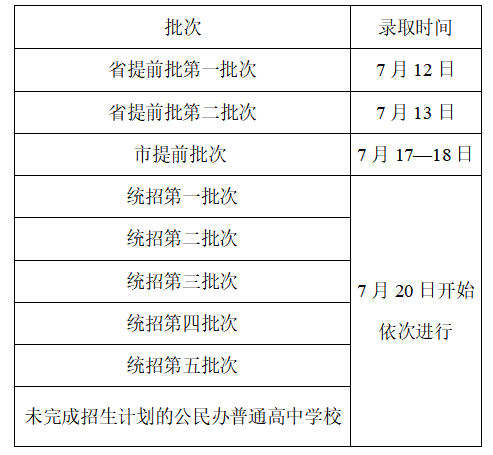 【本地资讯】2026平顶山中招市直、石龙区考区录取指南