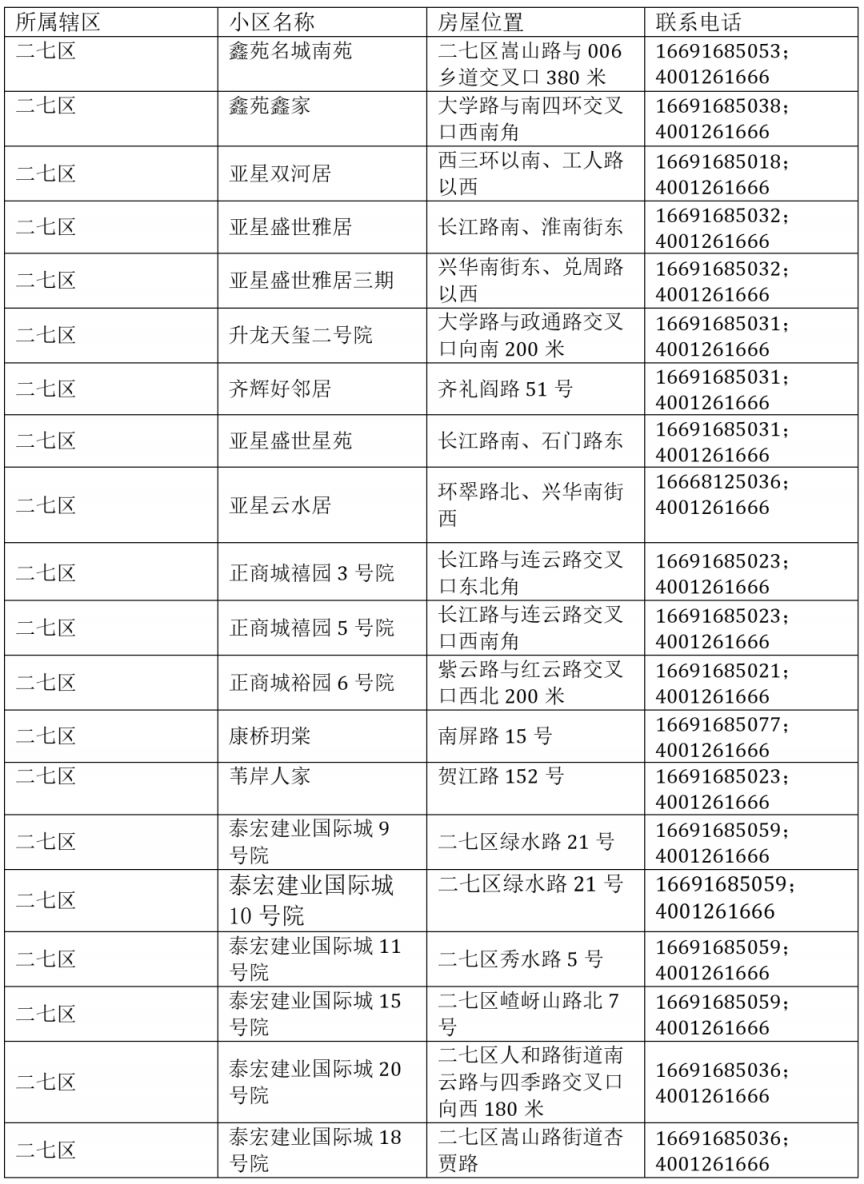 2026年郑州市第二批公租房房源开放日公告