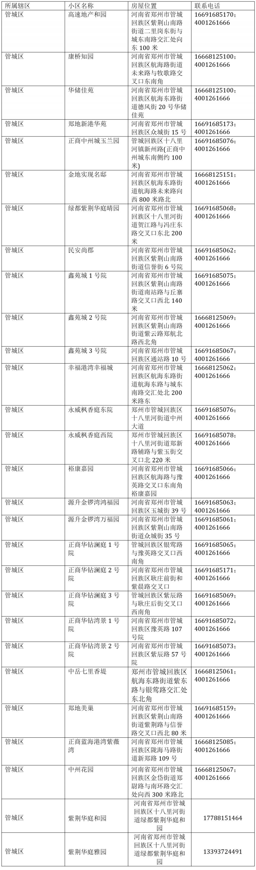 2026年郑州市第二批公租房房源开放日公告