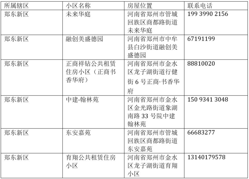 2026年郑州市第二批公租房房源开放日公告