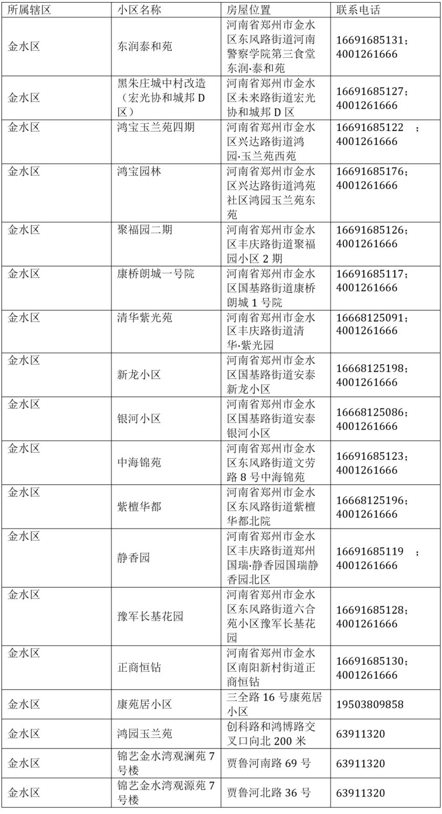 2026年郑州市第二批公租房房源开放日公告