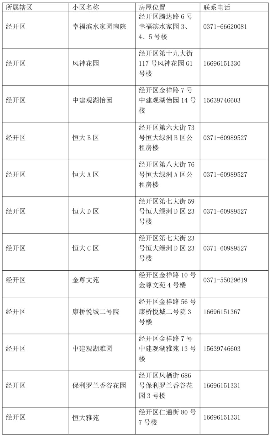 2026年郑州市第二批公租房房源开放日公告