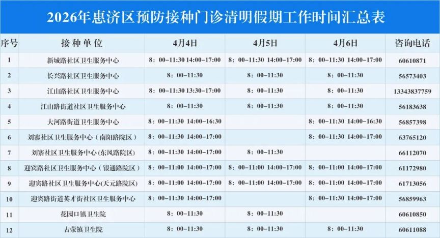 2026郑州惠济区清明假期预防接种门诊正常接诊