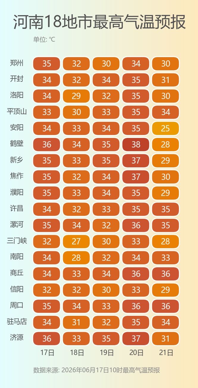 【本地资讯】2026河南端午假期天气预报
