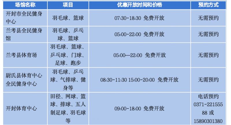【本地资讯】2026河南端午节期间公共体育场馆设施免低开放