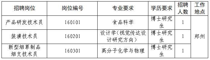 河南中烟工业有限责任公司2026年高层次人才招聘公告