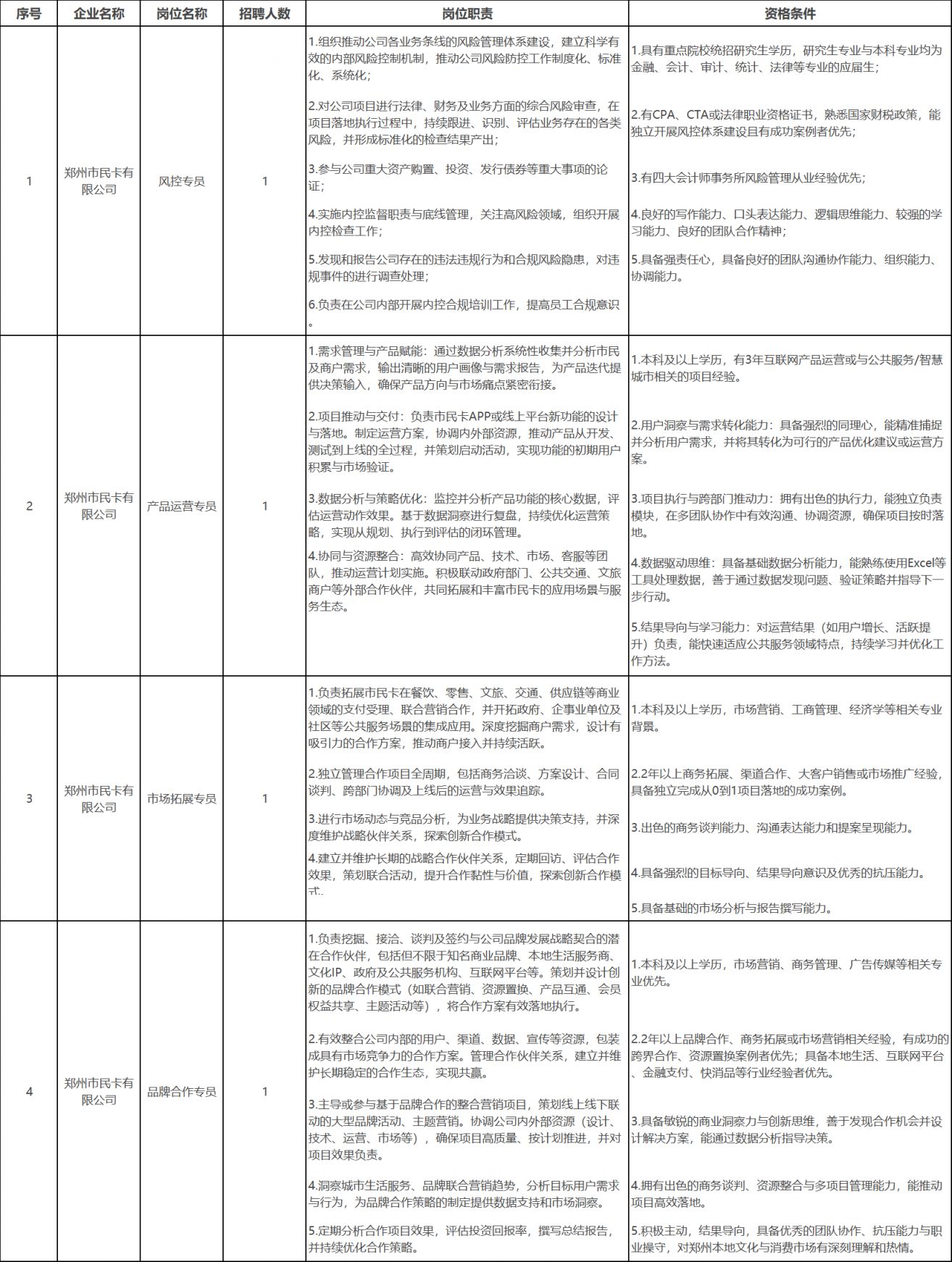 【本地资讯】2026郑州市民卡有限公司公开招聘工作人员公告