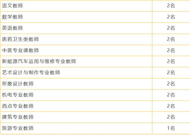 【本地资讯】郑州市实验中等专业学校2026年教师招聘