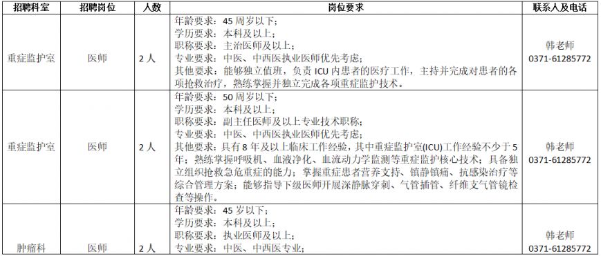 【本地资讯】郑州市管城中医院招聘临床实用型人才