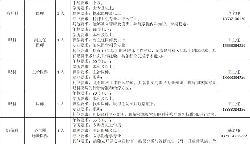 【本地资讯】郑州市管城中医院招聘临床实用型人才